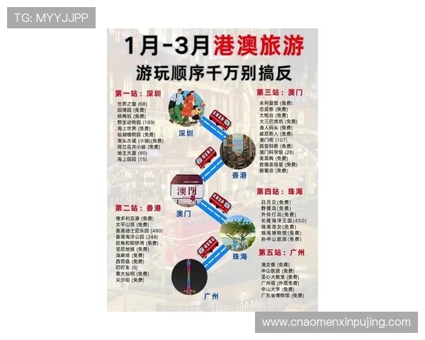 澳门上葡京攻略详细介绍，如何规划行程与享受最佳娱乐体验