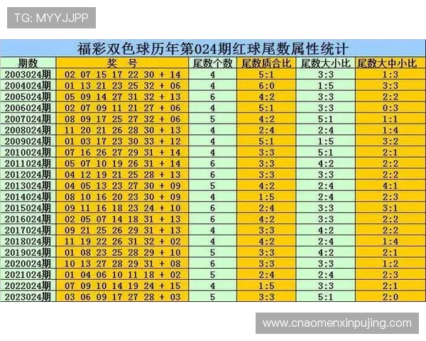 澳门六合彩线上网址下载安全可靠，轻松掌握最新开奖信息与投注指南
